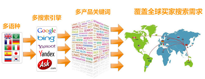 秦皇岛谷歌SEO优化 第3张
